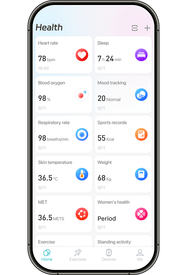 Gesundheitswerte auf einen Blick